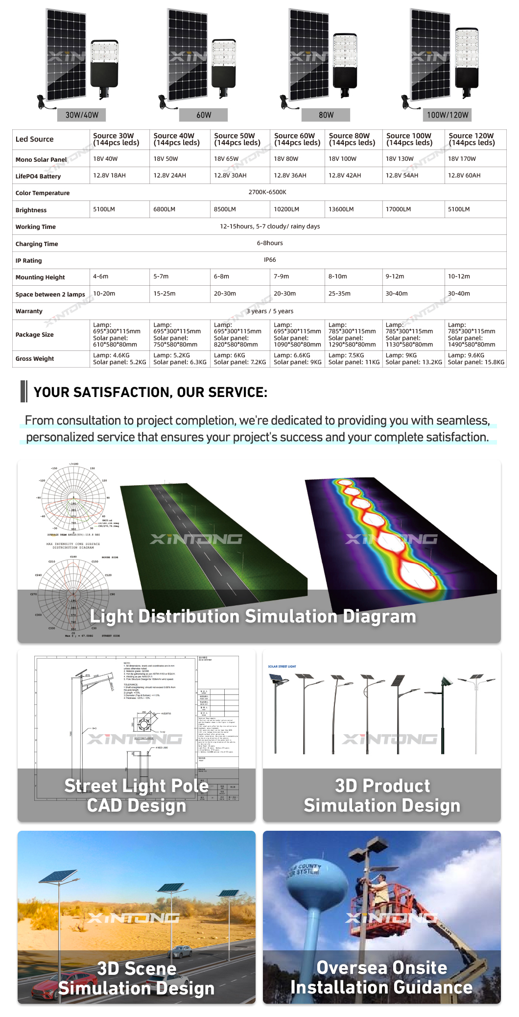 Details page 3